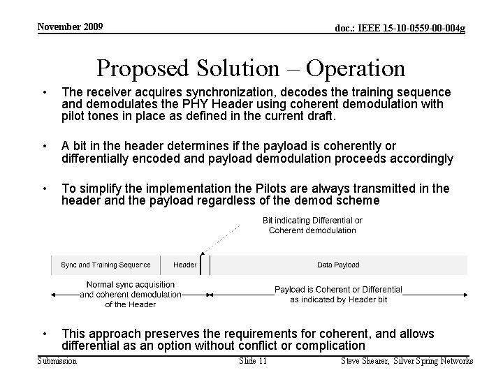 November 2009 doc. : IEEE 15 -10 -0559 -00 -004 g Proposed Solution –