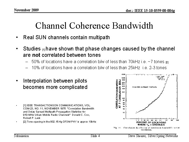 November 2009 doc. : IEEE 15 -10 -0559 -00 -004 g Channel Coherence Bandwidth