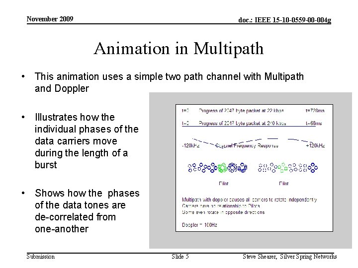 November 2009 doc. : IEEE 15 -10 -0559 -00 -004 g Animation in Multipath