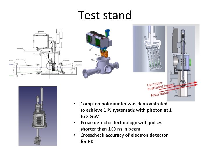 Test stand • Compton polarimeter was demonstrated to achieve 1 % systematic with photon