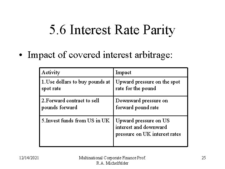 5. 6 Interest Rate Parity • Impact of covered interest arbitrage: 12/14/2021 Activity Impact