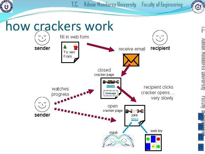 how crackers work fill in web form sender receive email To: wxv From: .