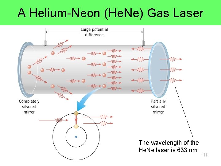 A Helium-Neon (He. Ne) Gas Laser The wavelength of the He. Ne laser is