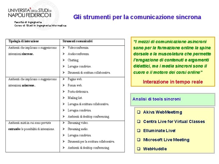 Gli strumenti per la comunicazione sincrona Facoltà di Ingegneria Corso di Studi in Ingegneria