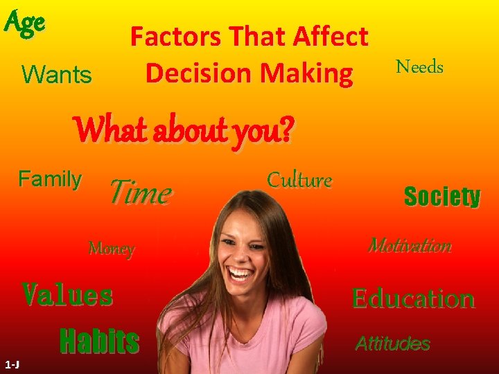 Age Factors That Affect Decision Making Needs Wants What about you? Family Time Money Age Factors That Affect Decision Making Needs Wants What about you? Family Time Money