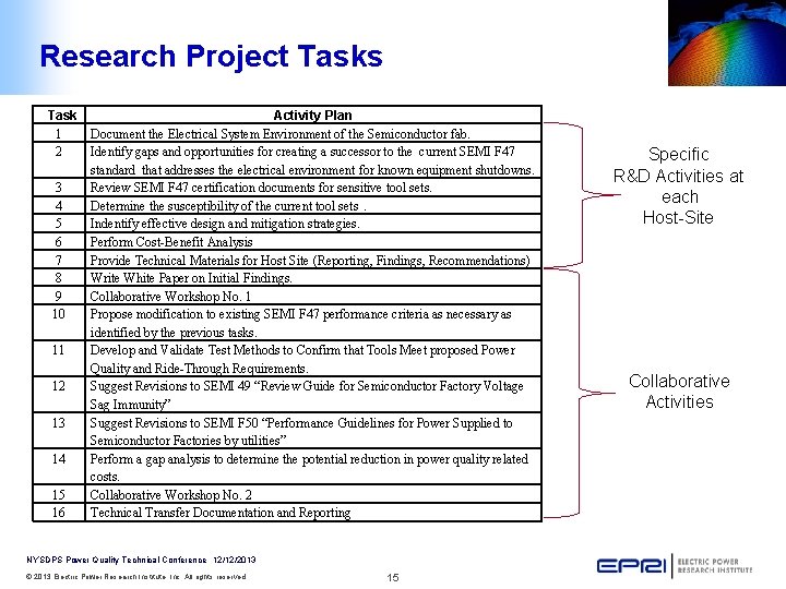 Research Project Tasks Task 1 2 3 4 5 6 7 8 9 10