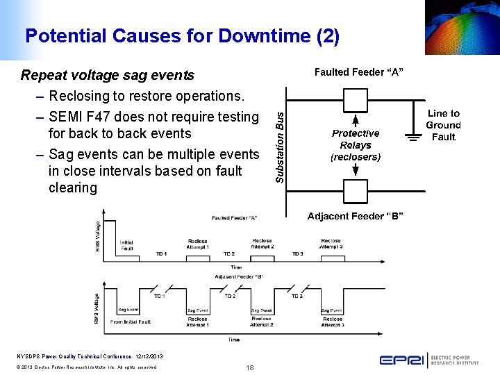 Potential Causes for Downtime (2) Repeat voltage sag events – Reclosing to restore operations.