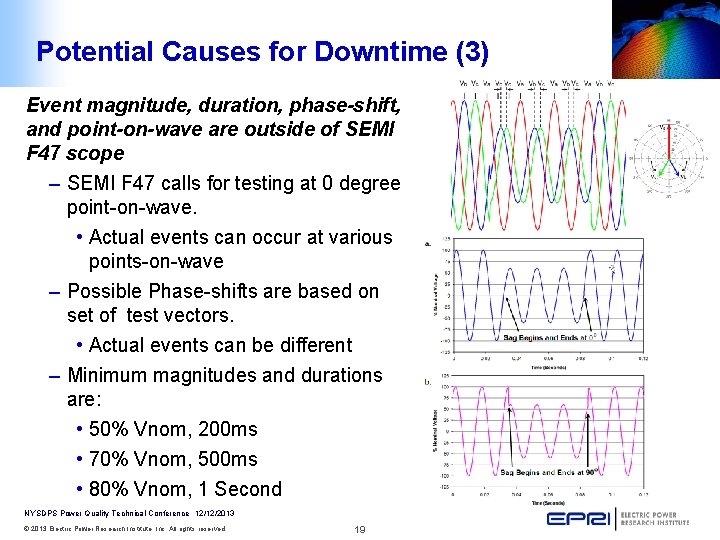 Potential Causes for Downtime (3) Event magnitude, duration, phase-shift, and point-on-wave are outside of