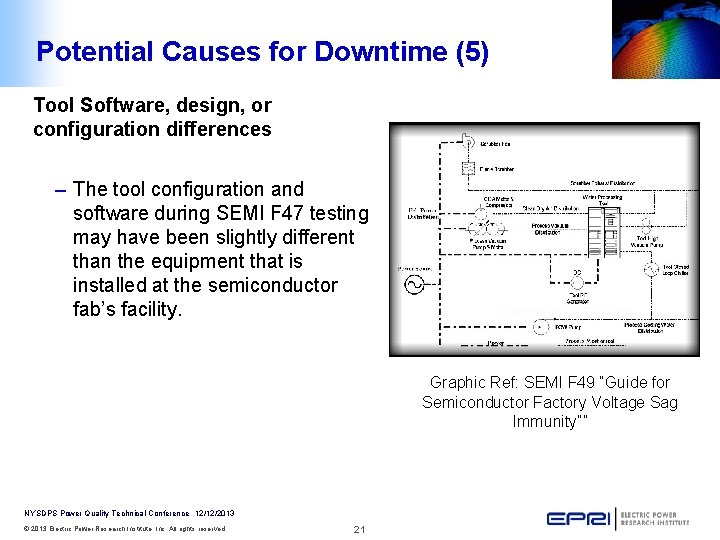 Potential Causes for Downtime (5) Tool Software, design, or configuration differences – The tool