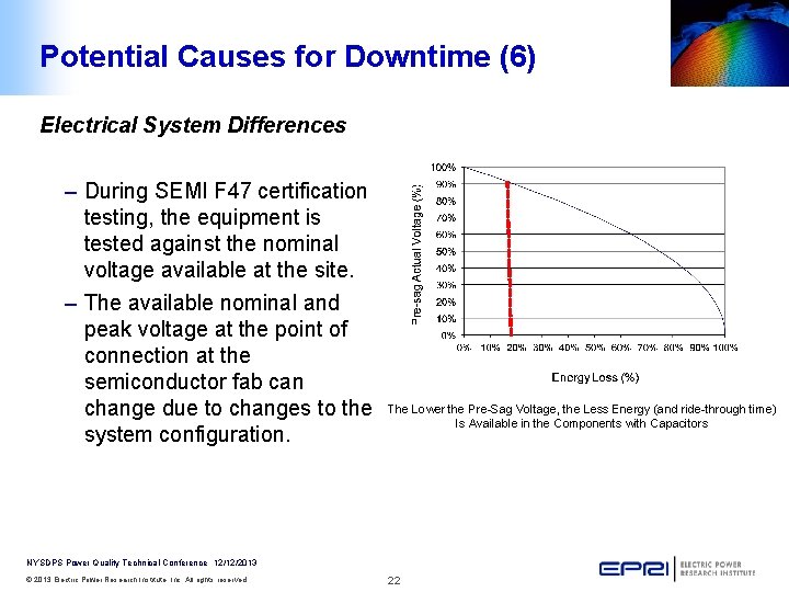 Potential Causes for Downtime (6) Electrical System Differences – During SEMI F 47 certification