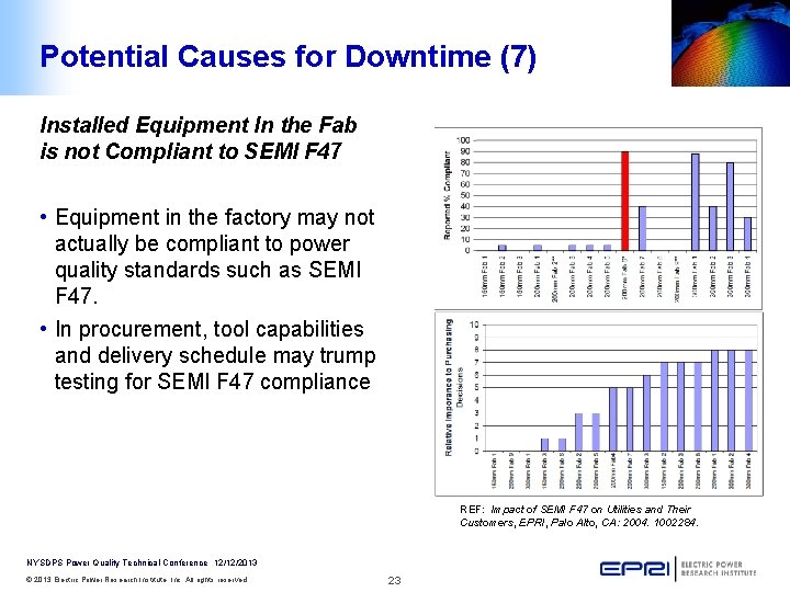 Potential Causes for Downtime (7) Installed Equipment In the Fab is not Compliant to