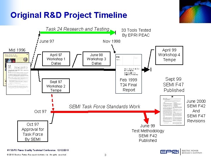 Original R&D Project Timeline Task 24 Research and Testing June 97 33 Tools Tested