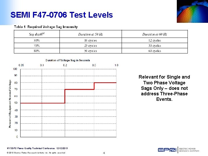 SEMI F 47 -0706 Test Levels Relevant for Single and Two Phase Voltage Sags