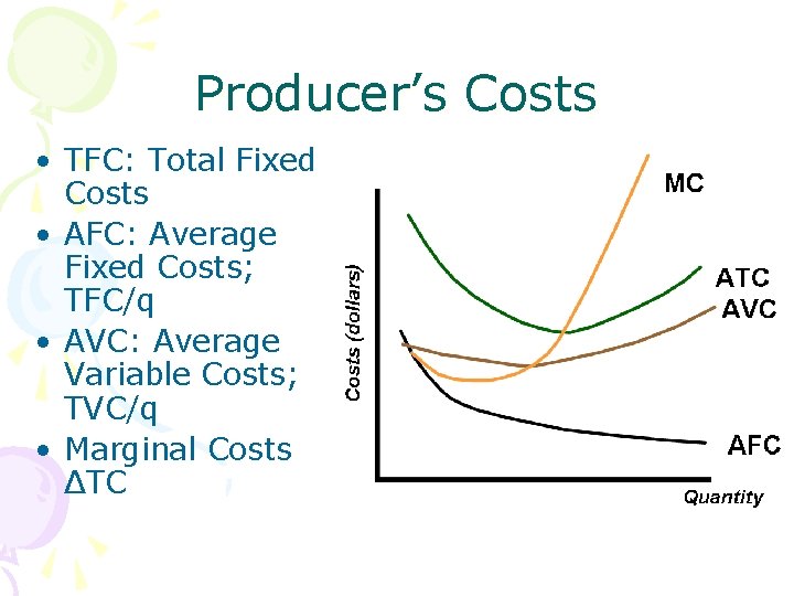 Producer’s Costs • TFC: Total Fixed Costs • AFC: Average Fixed Costs; TFC/q •