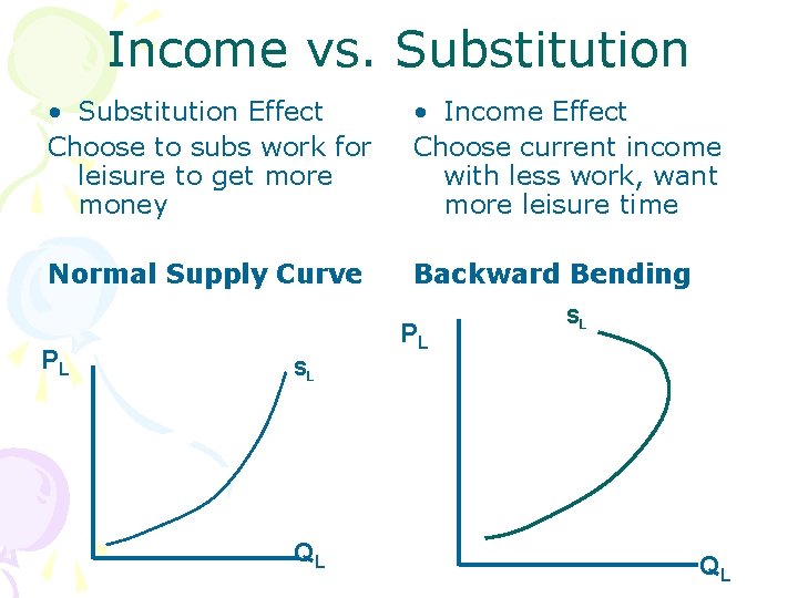 Income vs. Substitution • Substitution Effect Choose to subs work for leisure to get
