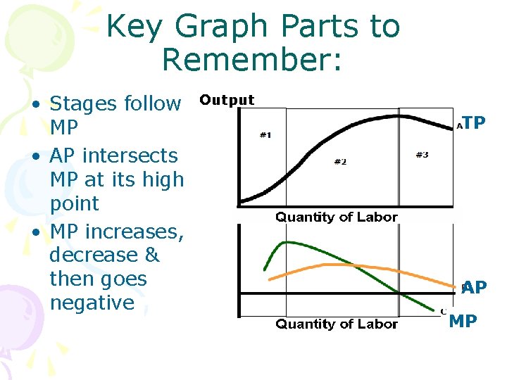 Key Graph Parts to Remember: • Stages follow MP • AP intersects MP at