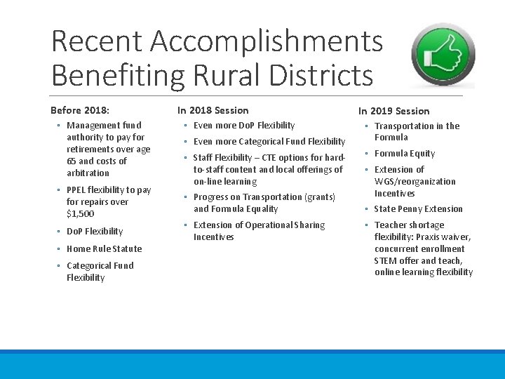 Recent Accomplishments Benefiting Rural Districts Before 2018: ◦ Management fund authority to pay for