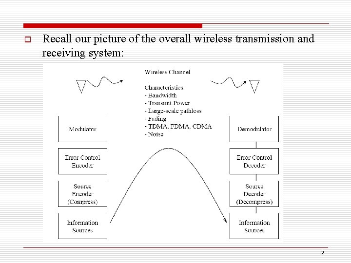 o Recall our picture of the overall wireless transmission and receiving system: 2 