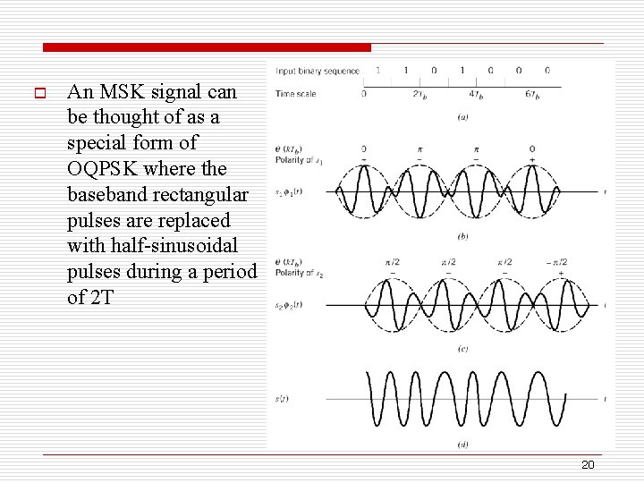o An MSK signal can be thought of as a special form of OQPSK