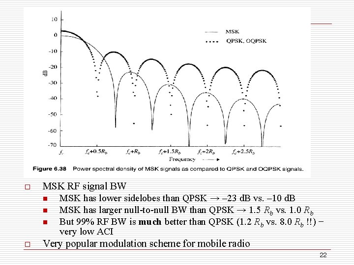 o o MSK RF signal BW n MSK has lower sidelobes than QPSK →
