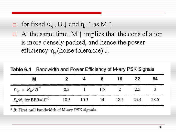 o o for fixed Rb , B ↓ and ηb ↑ as M ↑.