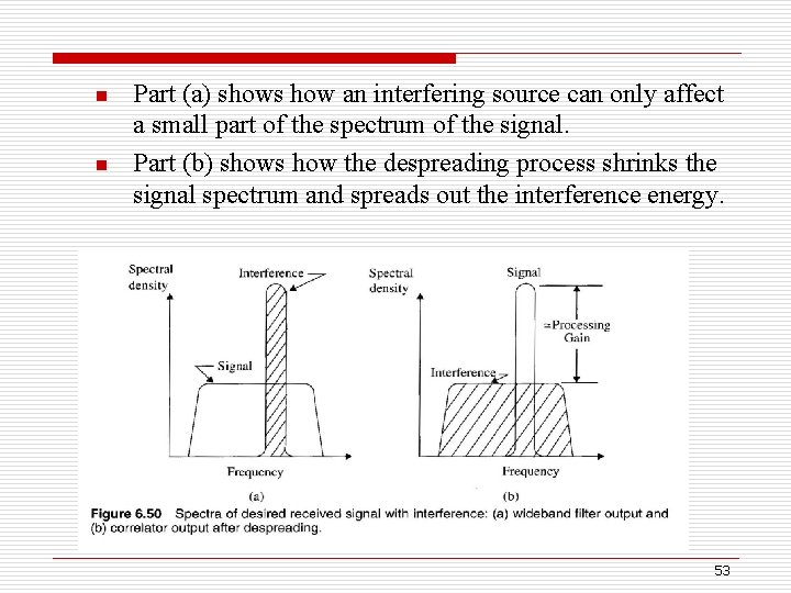 n n Part (a) shows how an interfering source can only affect a small