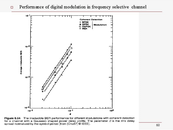 o Performance of digital modulation in frequency selective channel 60 