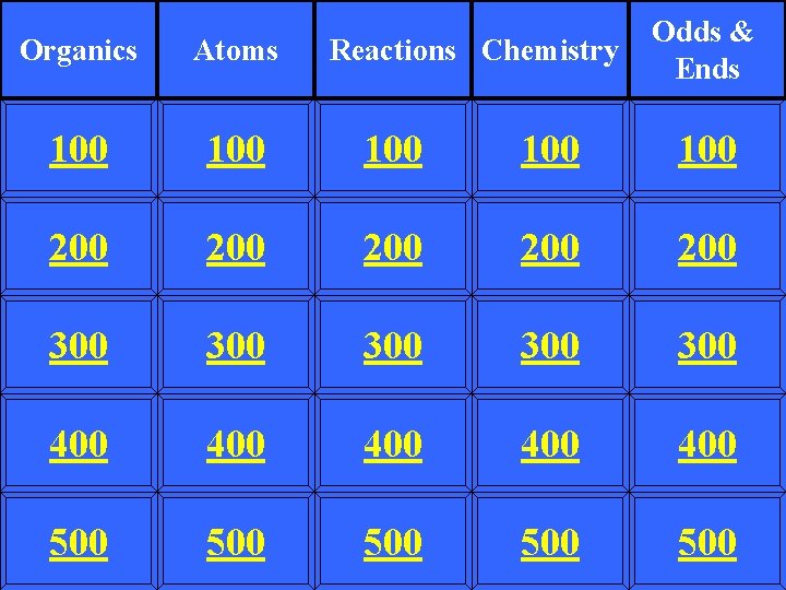 Reactions Chemistry Odds & Ends Organics Atoms 100 100 100 200 200 200 300