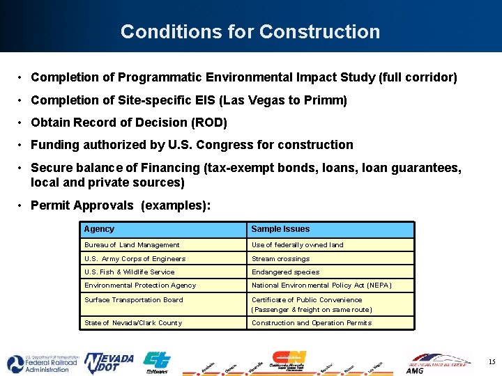 Conditions for Construction • Completion of Programmatic Environmental Impact Study (full corridor) • Completion