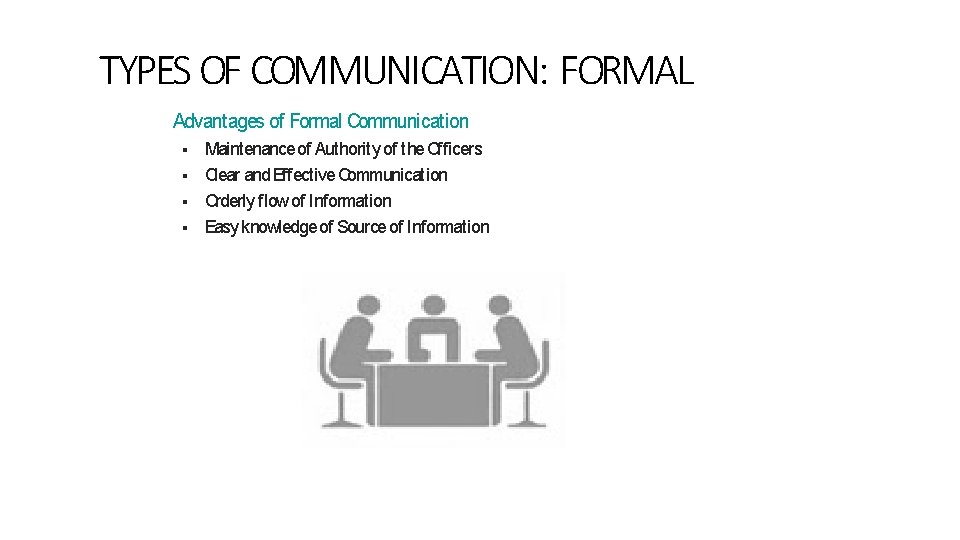 TYPES OF COMMUNICATION: FORMAL Advantages of Formal Communication Maintenance of Authority of the Officers