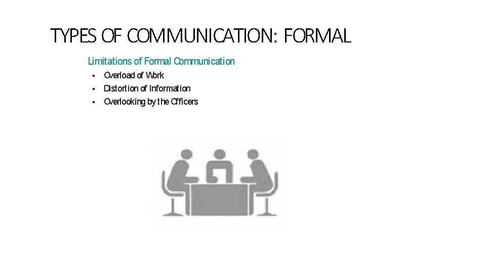 TYPES OF COMMUNICATION: FORMAL Limitations of Formal Communication Overload of Work Distortion of Information