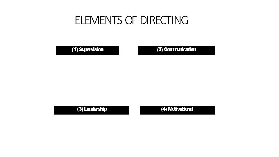 ELEMENTS OF DIRECTING (1) Supervision (3) Leadership (2) Communication (4) Motivational 