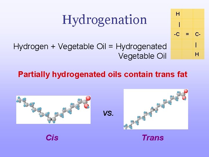 Hydrogenation H | -C = Hydrogen + Vegetable Oil = Hydrogenated Vegetable Oil Partially