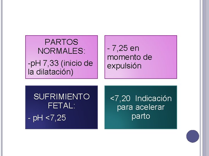 PARTOS NORMALES: -p. H 7, 33 (inicio de la dilatación) SUFRIMIENTO FETAL: - p.