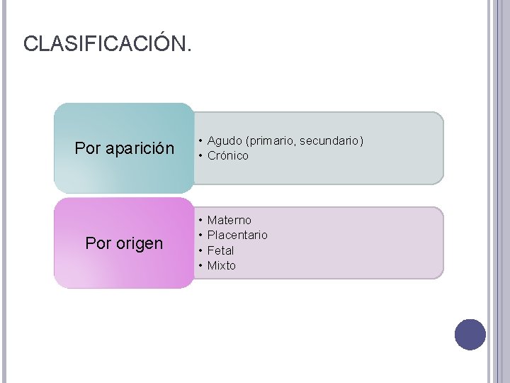 CLASIFICACIÓN. Por aparición Por origen • Agudo (primario, secundario) • Crónico • • Materno