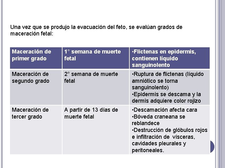 Una vez que se produjo la evacuación del feto, se evalúan grados de maceración