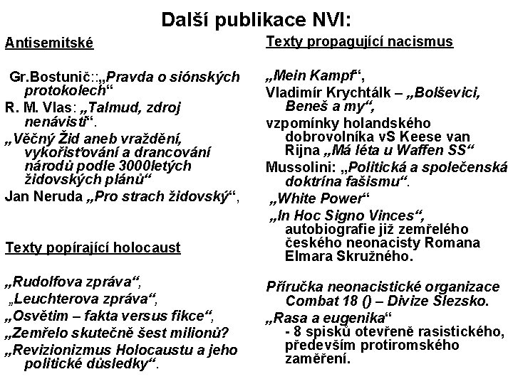 Další publikace NVI: Antisemitské Texty propagující nacismus Gr. Bostunič: : „Pravda o siónských protokolech“
