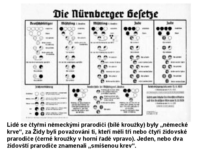 Lidé se čtyřmi německými prarodiči (bílé kroužky) byly „německé krve“, za Židy byli považováni