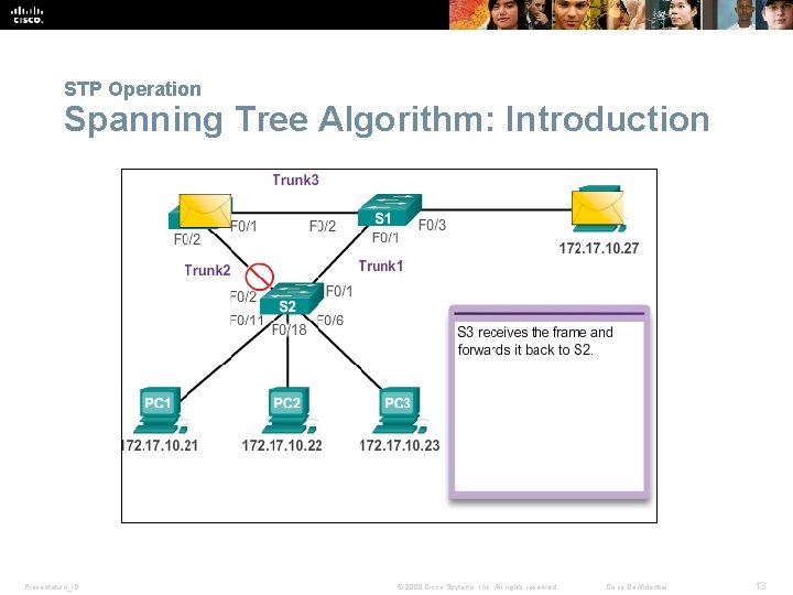 STP Operation Spanning Tree Algorithm: Introduction Presentation_ID © 2008 Cisco Systems, Inc. All rights