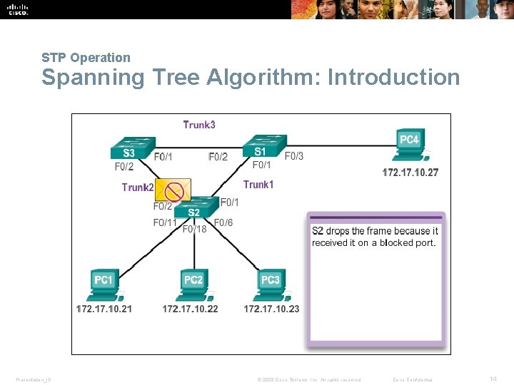 STP Operation Spanning Tree Algorithm: Introduction Presentation_ID © 2008 Cisco Systems, Inc. All rights