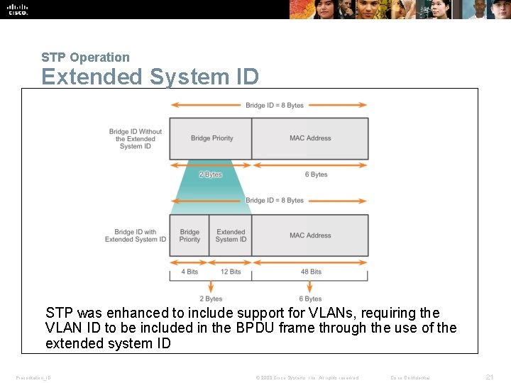 STP Operation Extended System ID STP was enhanced to include support for VLANs, requiring