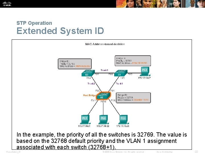 STP Operation Extended System ID In the example, the priority of all the switches