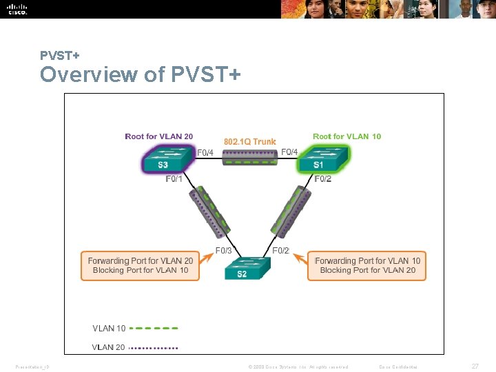 PVST+ Overview of PVST+ Presentation_ID © 2008 Cisco Systems, Inc. All rights reserved. Cisco