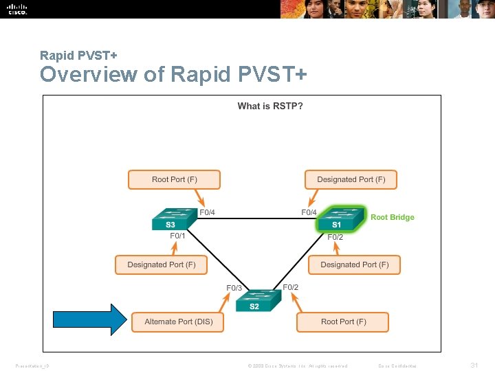 Rapid PVST+ Overview of Rapid PVST+ Presentation_ID © 2008 Cisco Systems, Inc. All rights