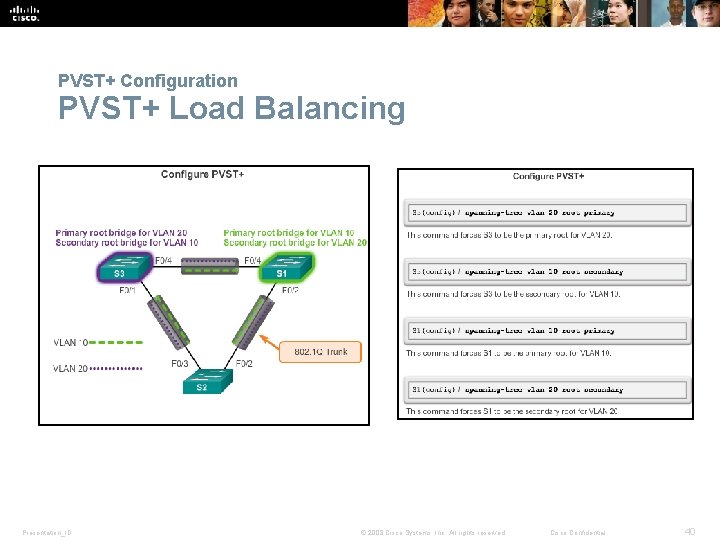 PVST+ Configuration PVST+ Load Balancing Presentation_ID © 2008 Cisco Systems, Inc. All rights reserved.