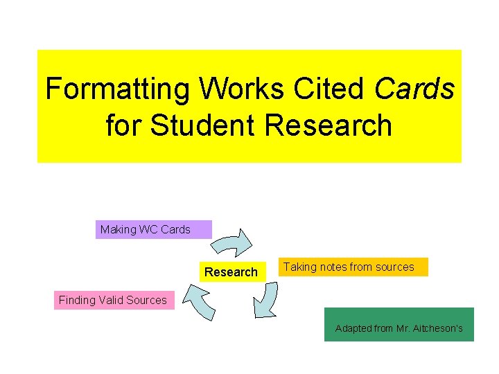Formatting Works Cited Cards for Student Research Making