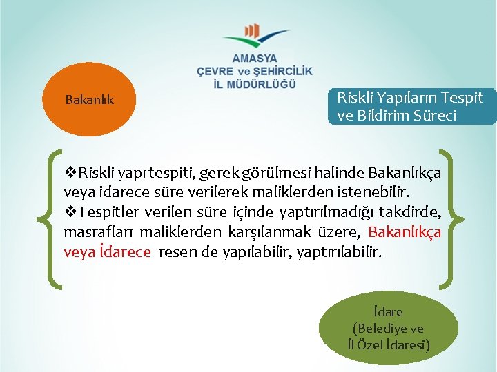 Bakanlık Riskli Yapıların Tespit ve Bildirim Süreci v. Riskli yapı tespiti, gerek görülmesi halinde