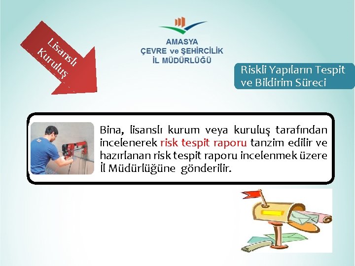 Lis Ku an ru slı lu ş Riskli Yapıların Tespit ve Bildirim Süreci Bina,