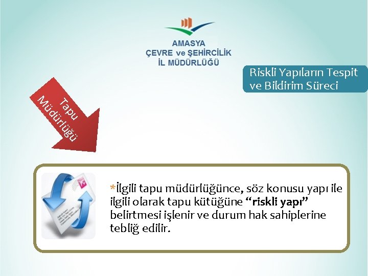 Riskli Yapıların Tespit ve Bildirim Süreci pu ğü Ta rlü ü üd M *İlgili