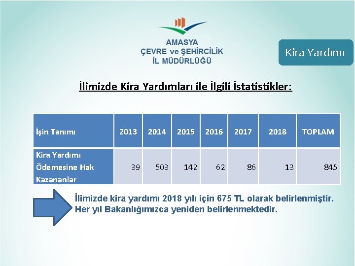 Kira Yardımı İlimizde Kira Yardımları ile İlgili İstatistikler: İşin Tanımı Kira Yardımı Ödemesine Hak